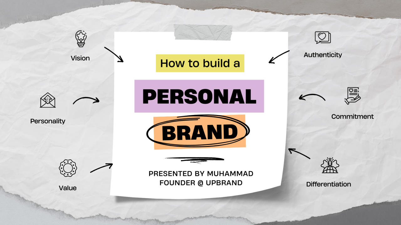 Personal Brand Management