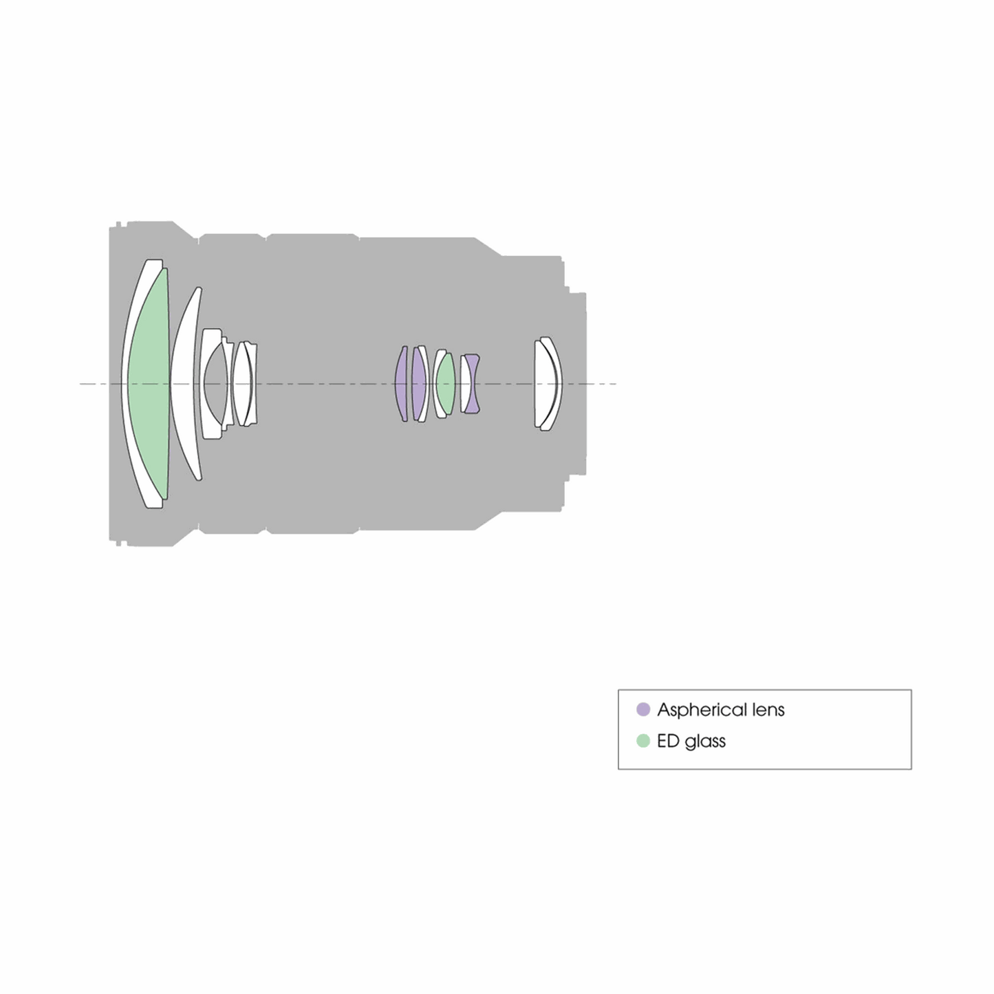 Sony E PZ 18-110mm f/4 G OSS Lens