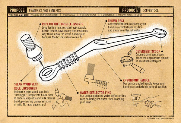 Pallo Coffeetool Grouphead Brush Postcard Back