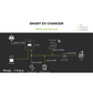 Solax Smart EV Charger 7.2kW Single Phase