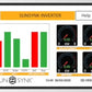 Sunsynk 12kW, 48Vdc Three Phase Hybrid Inverter with WIFI