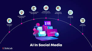 AI-Powered Social Media Management